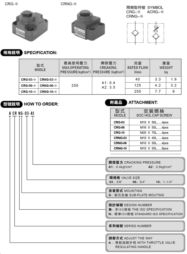 CRG、CRNG系列單向閥
